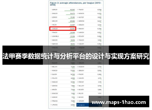 法甲赛季数据统计与分析平台的设计与实现方案研究