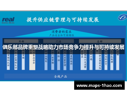 俱乐部品牌重塑战略助力市场竞争力提升与可持续发展