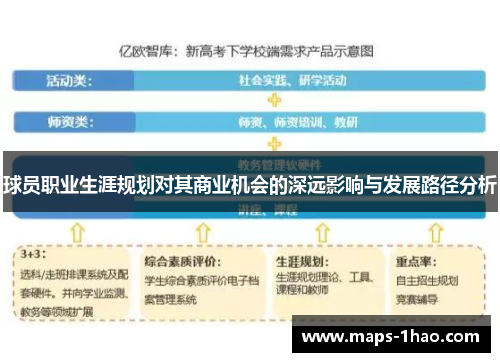 球员职业生涯规划对其商业机会的深远影响与发展路径分析