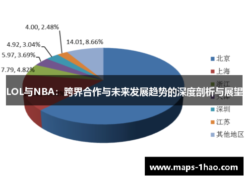 LOL与NBA：跨界合作与未来发展趋势的深度剖析与展望