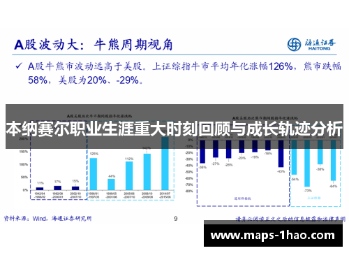 本纳赛尔职业生涯重大时刻回顾与成长轨迹分析