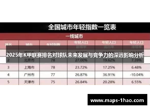 2025年K甲联赛排名对球队未来发展与竞争力的深远影响分析