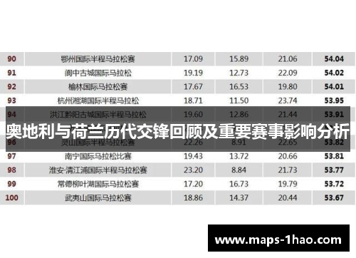 奥地利与荷兰历代交锋回顾及重要赛事影响分析