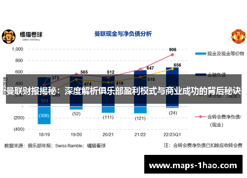 曼联财报揭秘：深度解析俱乐部盈利模式与商业成功的背后秘诀