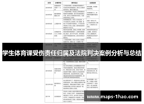 学生体育课受伤责任归属及法院判决案例分析与总结
