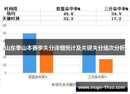 山东泰山本赛季失分详细统计及关键失分场次分析