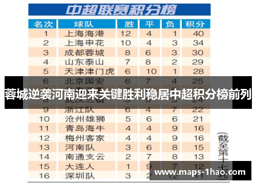 蓉城逆袭河南迎来关键胜利稳居中超积分榜前列