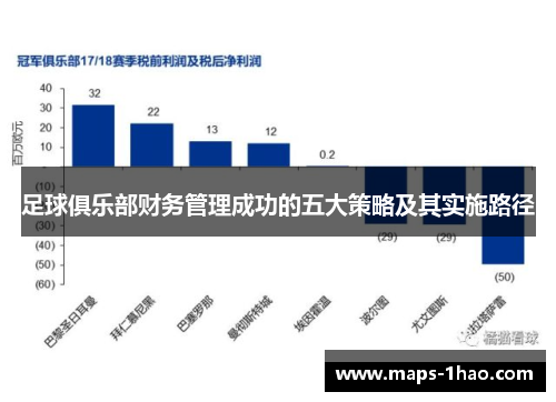 足球俱乐部财务管理成功的五大策略及其实施路径