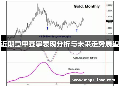 近期意甲赛事表现分析与未来走势展望