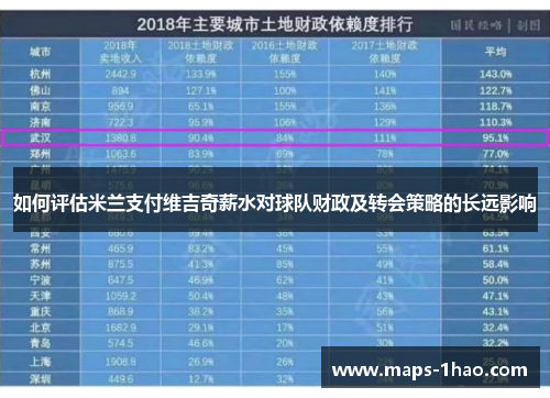 如何评估米兰支付维吉奇薪水对球队财政及转会策略的长远影响