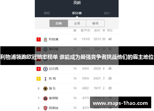 利物浦领跑欧冠赔率榜单 谁能成为最强竞争者挑战他们的霸主地位