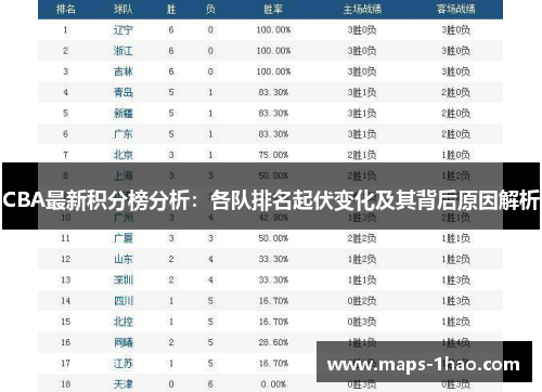 CBA最新积分榜分析：各队排名起伏变化及其背后原因解析