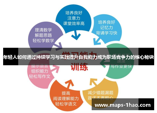 年轻人如何通过持续学习与实践提升自我能力成为职场竞争力的核心秘诀