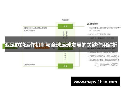 亚足联的运作机制与全球足球发展的关键作用解析