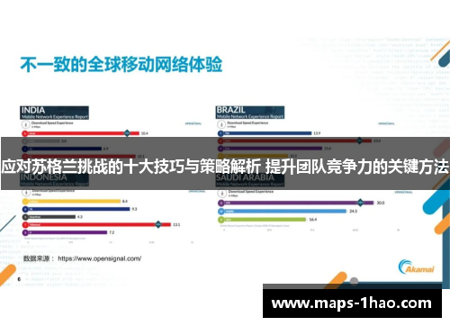 应对苏格兰挑战的十大技巧与策略解析 提升团队竞争力的关键方法