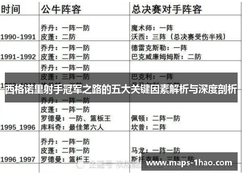 西格诺里射手冠军之路的五大关键因素解析与深度剖析