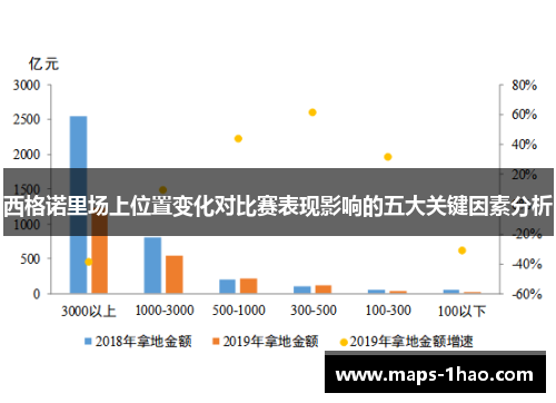 西格诺里场上位置变化对比赛表现影响的五大关键因素分析
