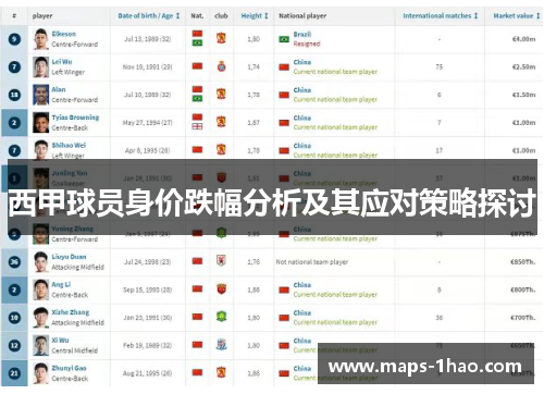 西甲球员身价跌幅分析及其应对策略探讨