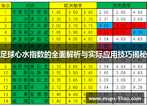 足球心水指数的全面解析与实际应用技巧揭秘