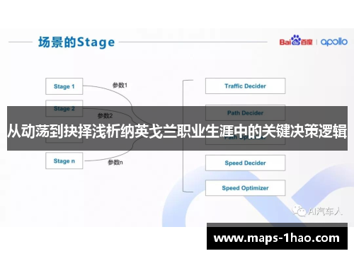 从动荡到抉择浅析纳英戈兰职业生涯中的关键决策逻辑