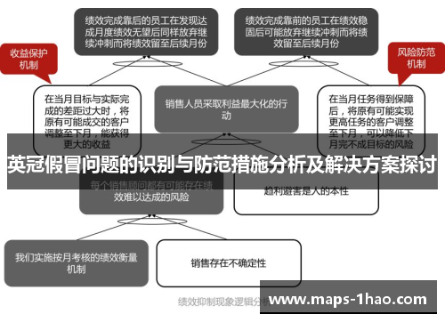 英冠假冒问题的识别与防范措施分析及解决方案探讨