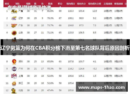 辽宁男篮为何在CBA积分榜下滑至第七名球队背后原因剖析 辽宁男篮为何在CBA积分榜下滑至第七名球队背后原因剖析