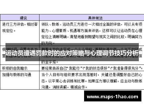 运动员遭遇罚款时的应对策略与心理调节技巧分析