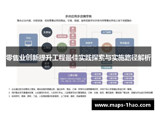 零售业创新提升工程最佳实践探索与实施路径解析 零售业创新提升工程最佳实践探索与实施路径解析